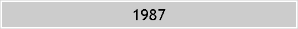 1987